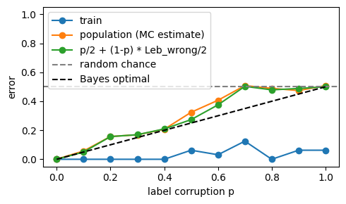 population error recovered via explicit computation