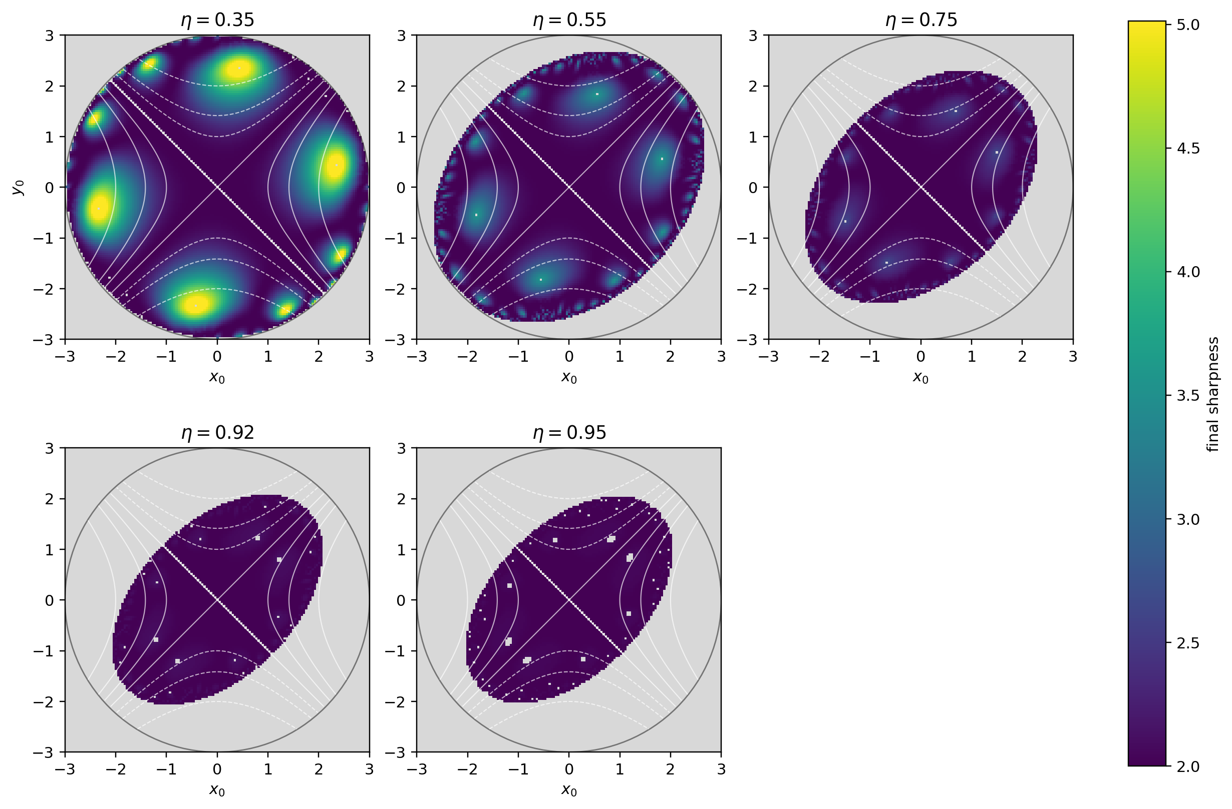 final sharpness map with equal-imbalance curves